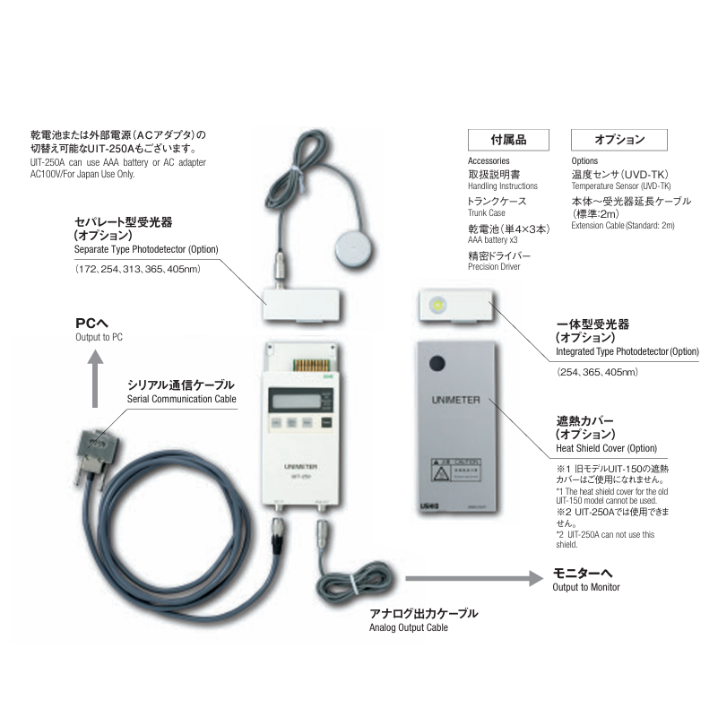 USHIO牛尾UVD-365PD照度计受光器156/5513/4803