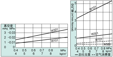 W101性能表 W101性能表