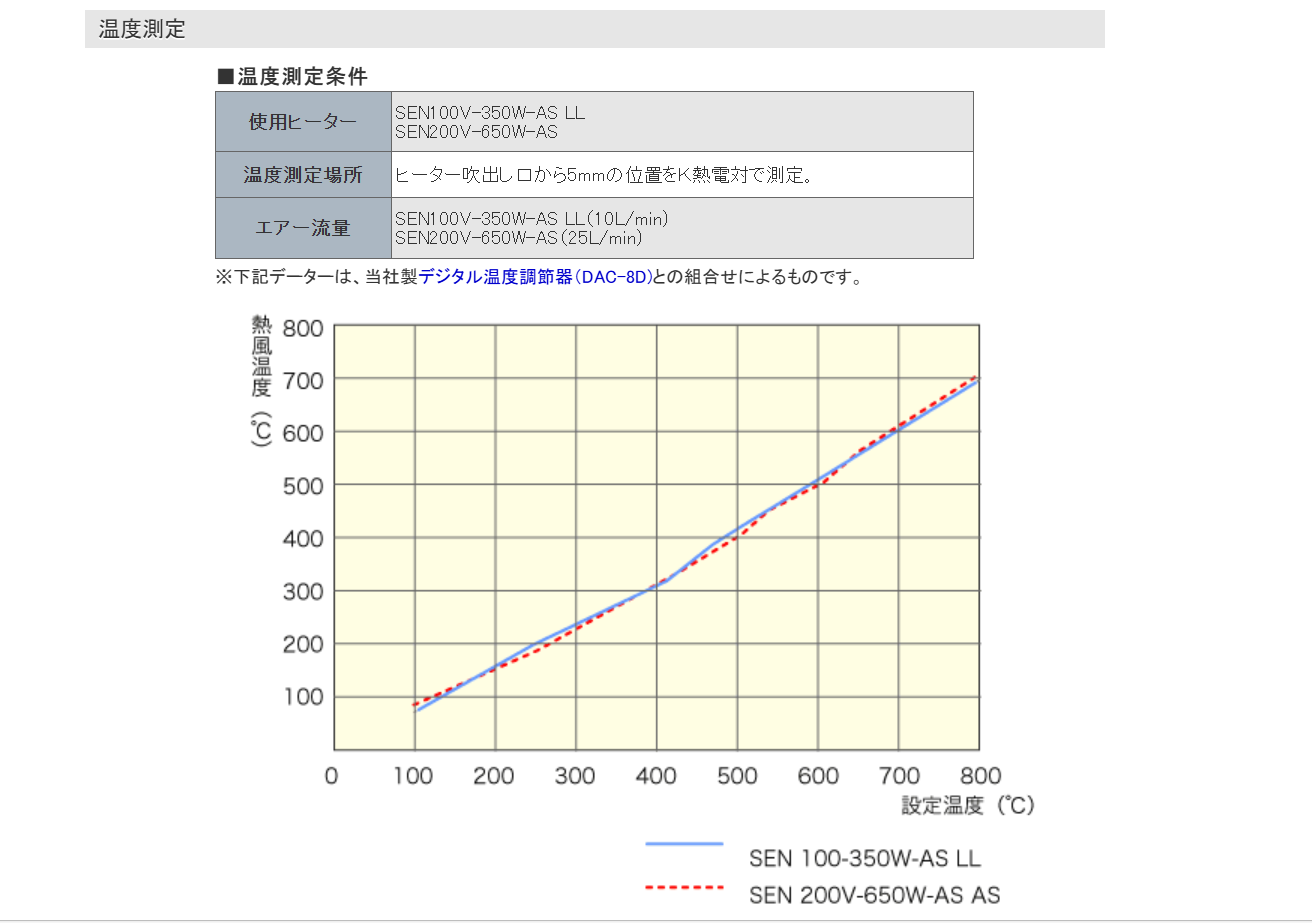 SEN-220V-440W-ASM.png