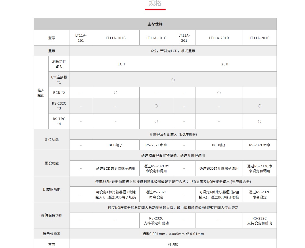 Magnescale数显计数器LT11A-201B合肥栗山181/0560/8873