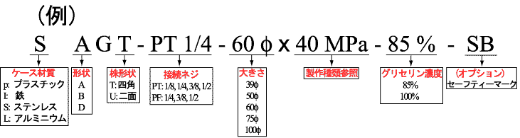 甘油柱式