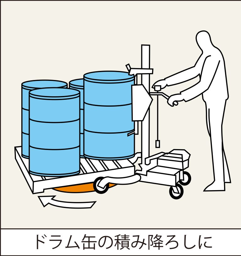 RX-2搬运车OSAKATAIYU正品供应销售156/5513/4803